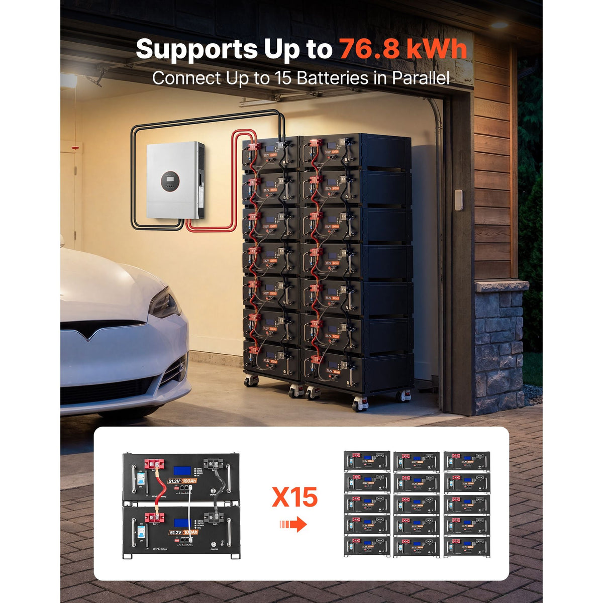 48V 100Ah LiFePO4 Lithium Battery, Built-in 100A BMS, 51.2V Server Rack LiFePO4 Battery with Bluetooth, 5120Wh Capacity, 6000 Cycles, LCD Display, for Solar Energy Storage Home Backup Power