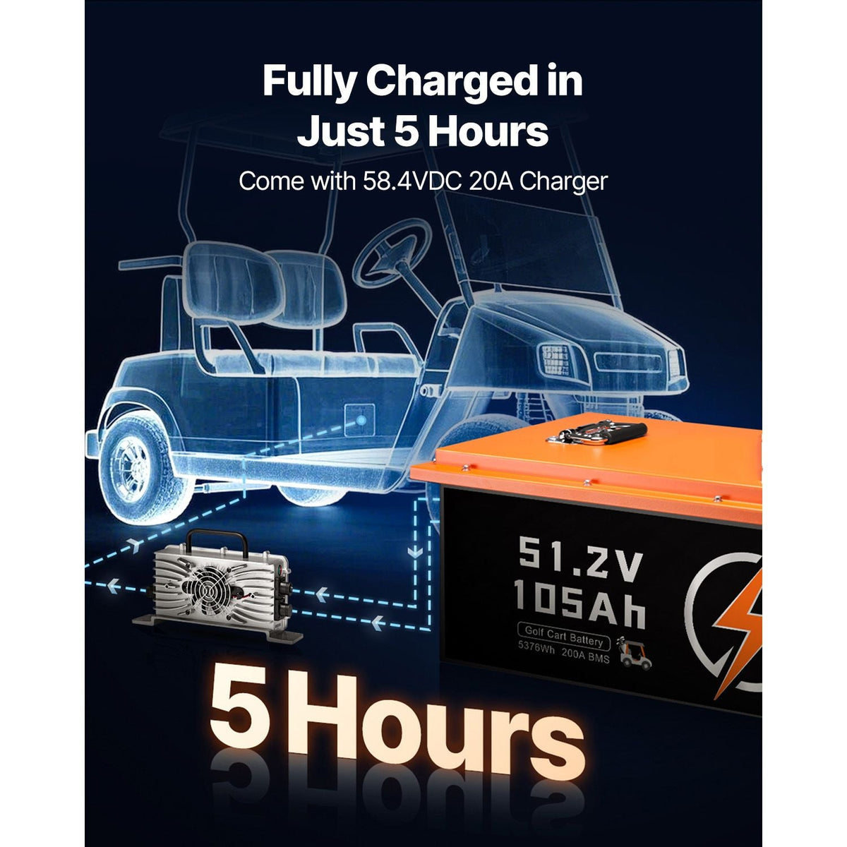 48V 105Ah Golf Cart Lithium Battery, 48 Volt Golf Cart Battery with 200A BMS, Touch Monitor and Mobile APP, LiFePO4 Battery with 600A Peak Current, 20A Charger and 4000+ Cycles, for Golf Carts