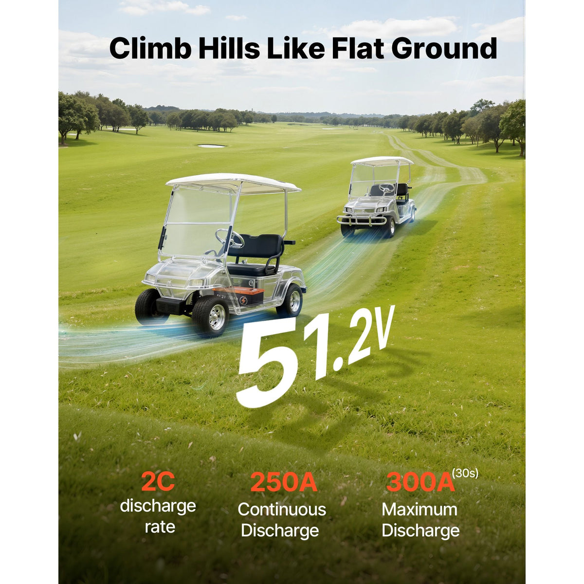 48V (51.2V) 150AH Lithium Golf Cart Battery, with 20A Charger, Lifepo4 Battery Kit, Built-in 250A BMS, with Bluetooth & Touch Monitor, 2C Discharge, 4000 Cycles, for Golf Carts, Trolling Motors