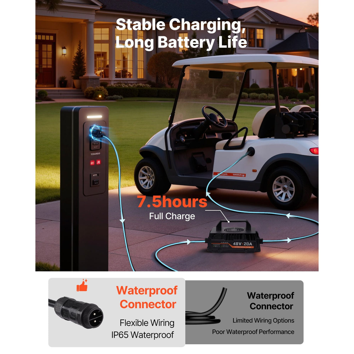 48V (51.2V) 150AH Lithium Golf Cart Battery, with 20A Charger, Lifepo4 Battery Kit, Built-in 250A BMS, with Bluetooth & Touch Monitor, 2C Discharge, 4000 Cycles, for Golf Carts, Trolling Motors