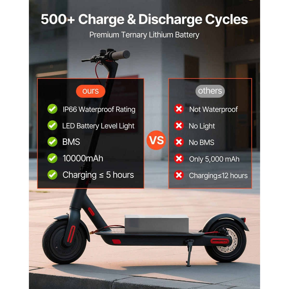 48V Electric Scooter Battery, 10Ah, Ebike Lithium Battery Pack with 30A BMS, Charger, T-Plug Expansion Cable, 500+ Cycles, Compatible with 2400W Motors, for Electric Bikes Bicycles, Scooters