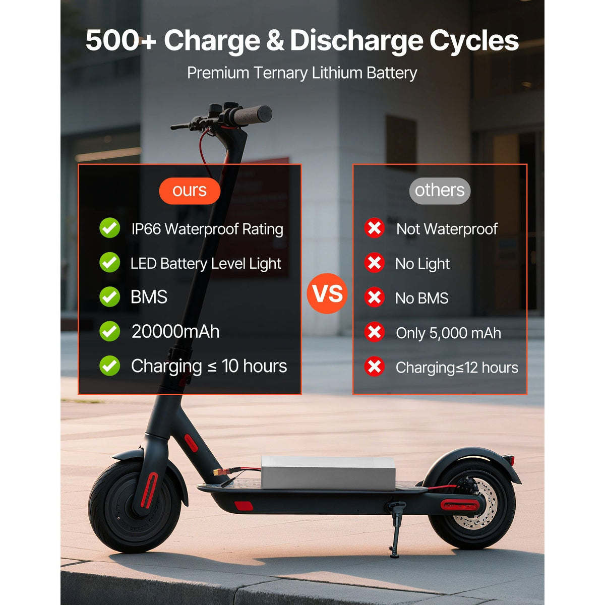 48V Electric Scooter Battery, 20Ah, Ebike Lithium Battery Pack with 30A BMS, Charger, T-Plug Expansion Cable, 500+ Cycles, Compatible with 4800W Motors, for Electric Bikes Bicycles, Scooters