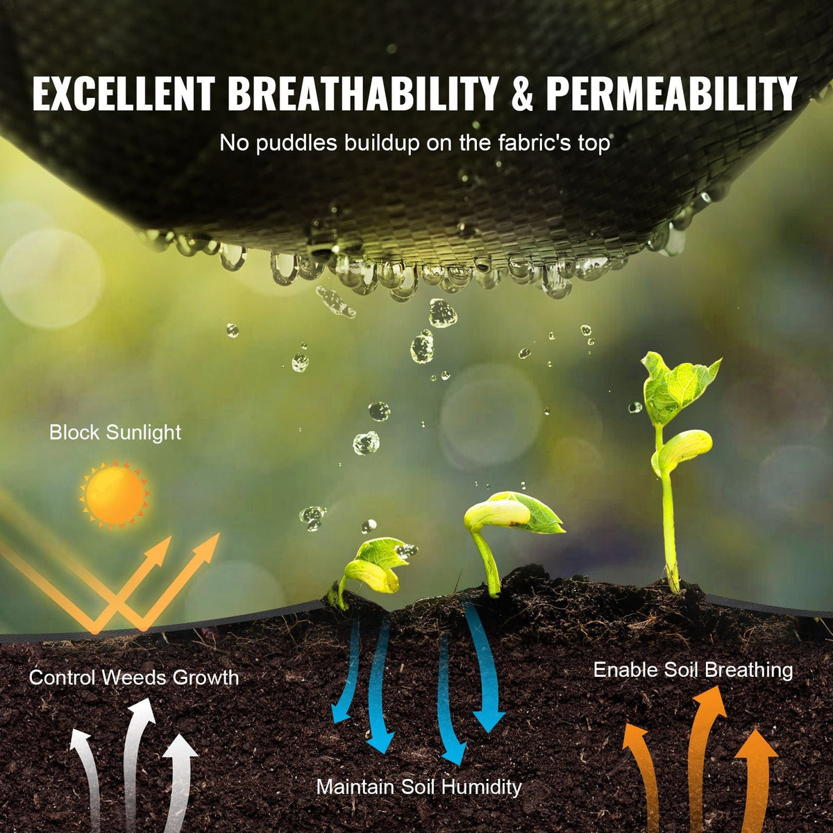 4FTx300FT Premium Heavy Duty Weed Barrier Landscape Fabric, 3.2OZ Woven Geotextile Fabric Under Gravel, High Permeability for Weed Blocker Weed Mat, Driveway Fabric, Weed Control Garden Cloth