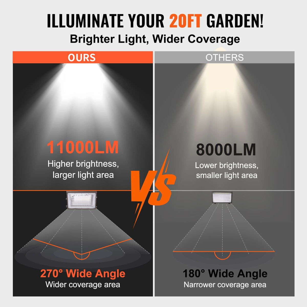 4PCs LED Wall Pack Lights, 120W 11000LM, 5000K Commercial Outdoor Lights Security Lighting Fixture, with Intelligent Light Sensing 240 LED beads Energy Saving for Garages Yards, IP65 Waterproof