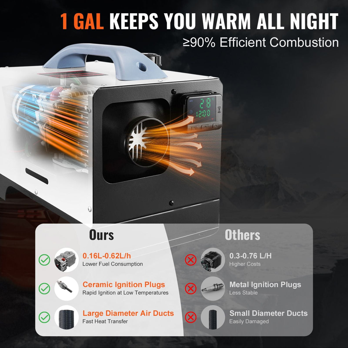 5-8KW Diesel Heater, Diesel Air Heater All in One with Remote Control and LCD Screen, Fast Heating Low Noise, Portable Diesel Heater for Truck Van RV Trailer Camper