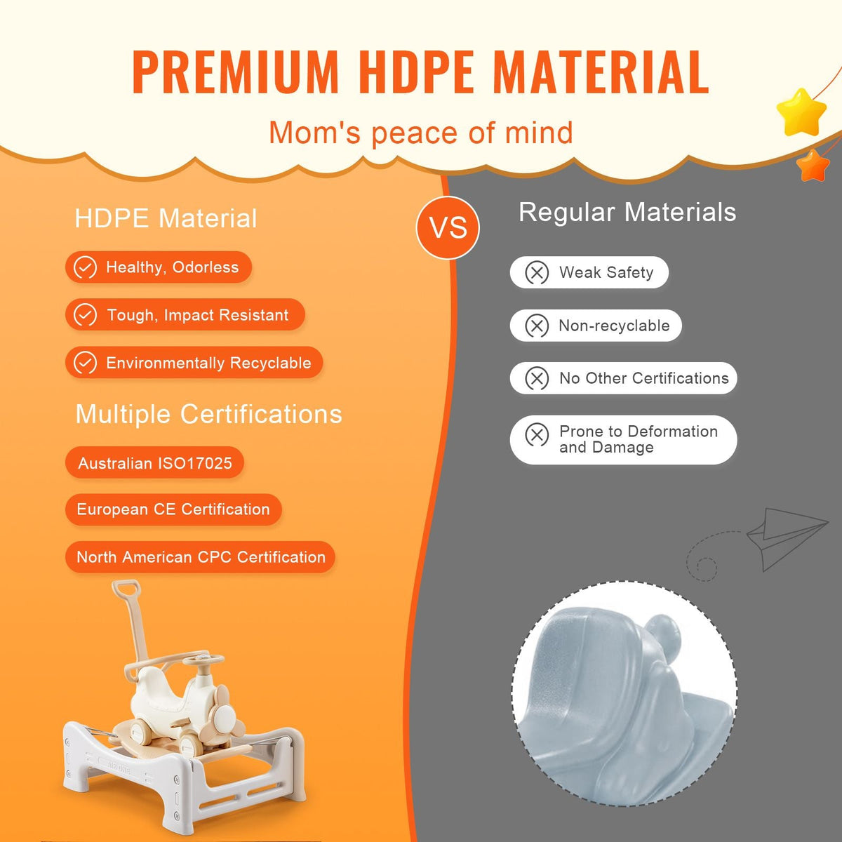 5 in 1 Rocking Horse for Toddlers 1-3 Years, Baby Rocking Horse with Trampoline, Detachable Balance Board, Push Handle and 4 Smooth Wheels, Support to 80lbs Kids Ride on Toy, White