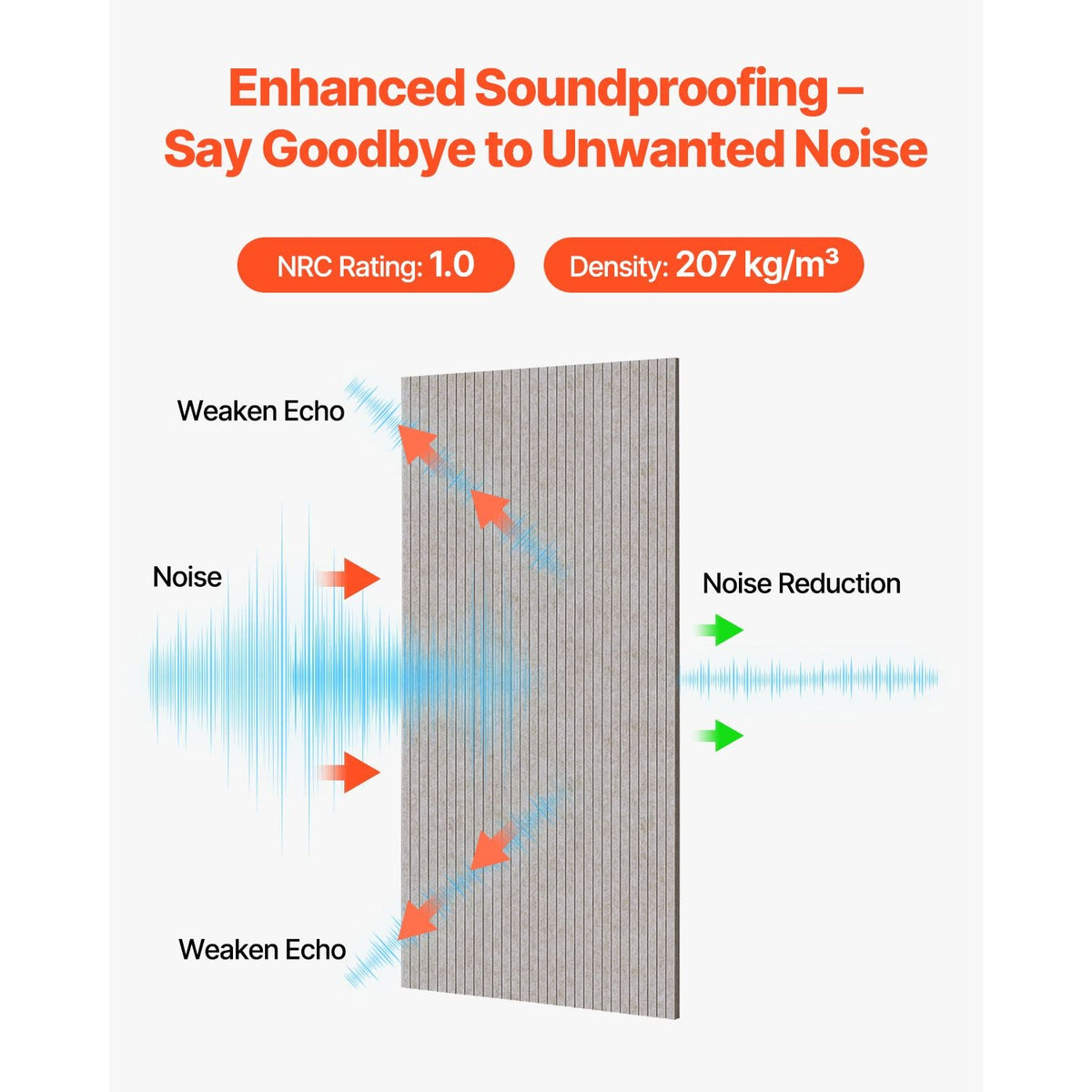 5 Pack Acoustic Panels with Self Adhesive, 47.2 x 23.6 x 0.4 inch Sound Proof Foam Panels, Polyester Fiber Soundproof Wall Panels High Density, for Home, Studio, Office, Theater, Camel