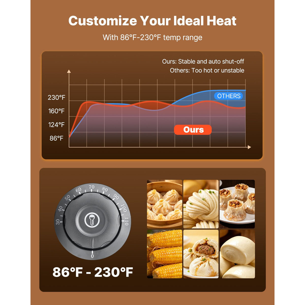 5-Tier Commercial Food Warmer Display, 1200W Food Display Warmer with LED Light, Adjustable Shelf & Stainless Steel Frame, 86-230 Fahrenheit Steam Heating, 120L for Hamburger, Pizza, Bread