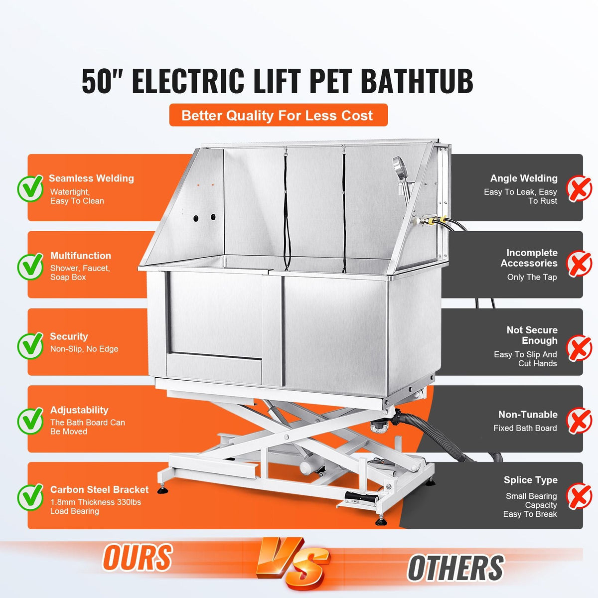 50" Pet Dog Bathing Station Electric Height Adjustment, Professional Stainless Steel Dog Grooming Tub w/ Soap Box, Faucet,Rich Accessory,Bathtub for Multiple Pets, Washing Sink for Home(Left)