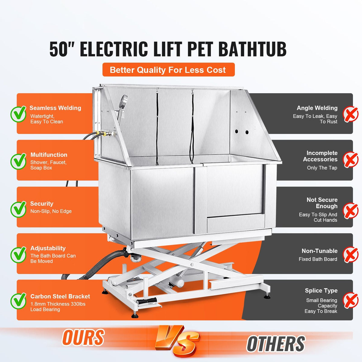 50" Pet Dog Bathing Station Electric Height Adjustment, Professional Stainless Steel Dog Grooming Tub w/ Soap Box, Faucet,Rich Accessory,Bathtub for Multiple Pets, Washing Sink for Home(Right)
