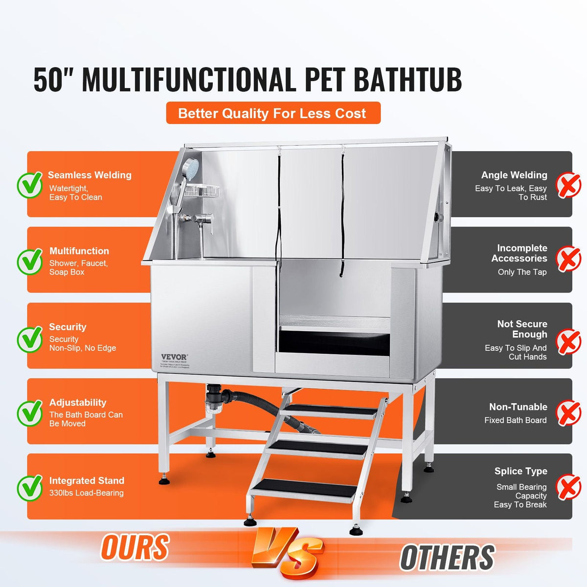 50" Pet Dog Bathing Station w/Stairs, Professional Stainless Steel Dog Grooming Tub w/ Soap Box, Faucet,Rich Accessory, Dog Bathtub for Large,Medium,Small Pets, Washing Sink for Home Right