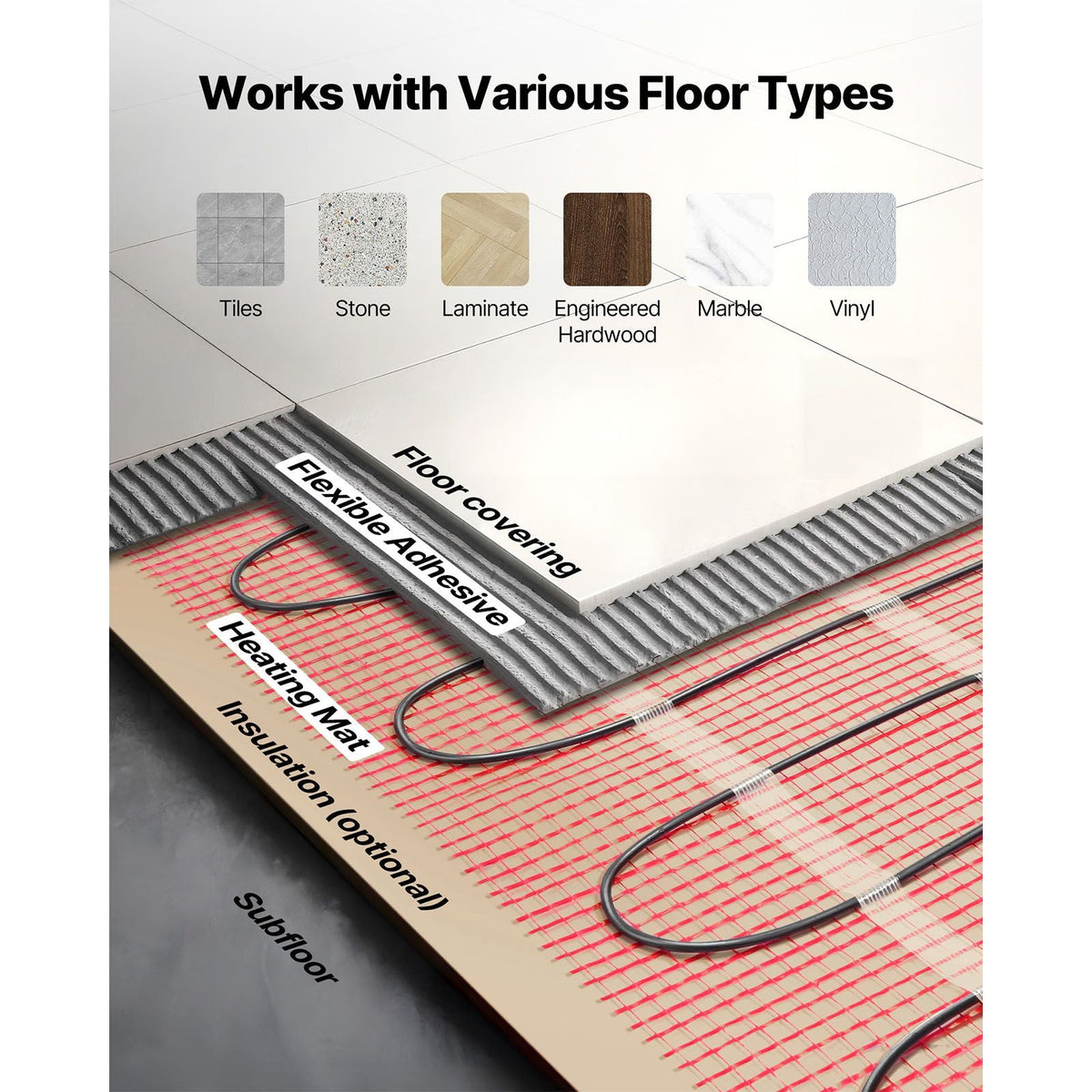 50 sqft Self-Adhesive Mesh Floor Heating Mat System, 120V Electric Radiant Heated Floor System, with Smart Control Thermostat & Alarm, Easy Installation for Tile, Stone, Vinyl