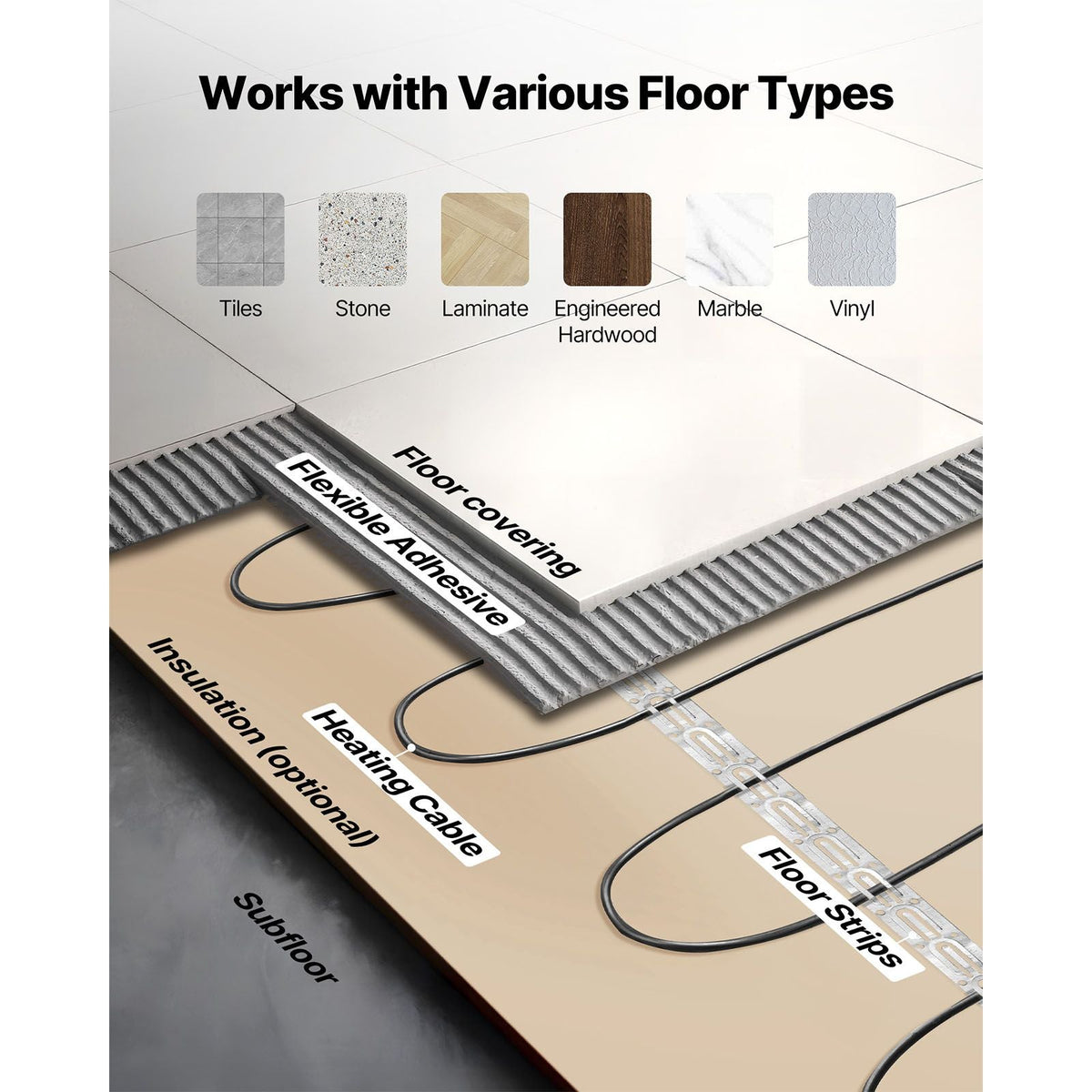 50 sqft Underfloor Heating Cable Kit, 120V Electric Radiant Heated Floor System, with Smart Control Thermostat & Alarm, Easy Installation for Tile, Stone, Vinyl, Home Improvement