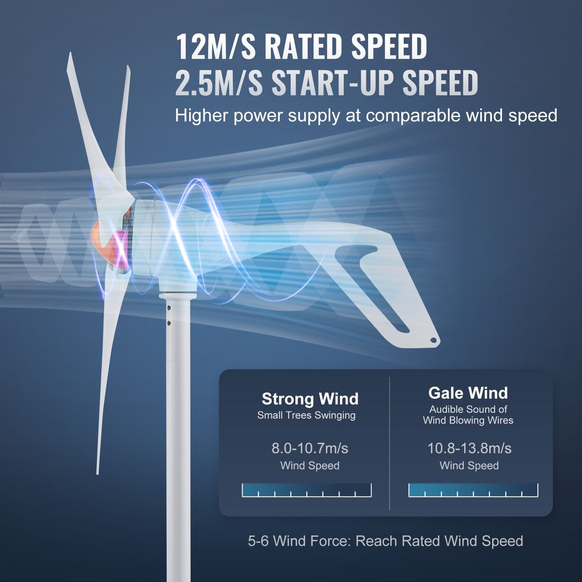 500W Wind Turbine Generator, 24V Wind Turbine Kit, 3-Blade Wind Power Generator with MPPT Controller, Adjustable Windward Direction & 2.5m/s Start Wind Speed, Suitable for Home, Farm, RVs, Boats