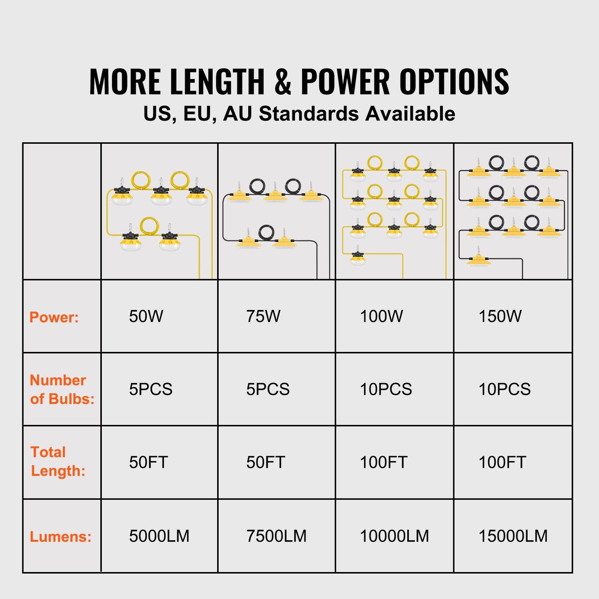 50FT Construction String Lights, 75W 7500LM, 5PCs String Work Light, 5000-5500K, IP65 Waterproof, with Hanging Hooks, for Construction Site, Temporary Lighting Indoor & Outdoor, ETL Listed