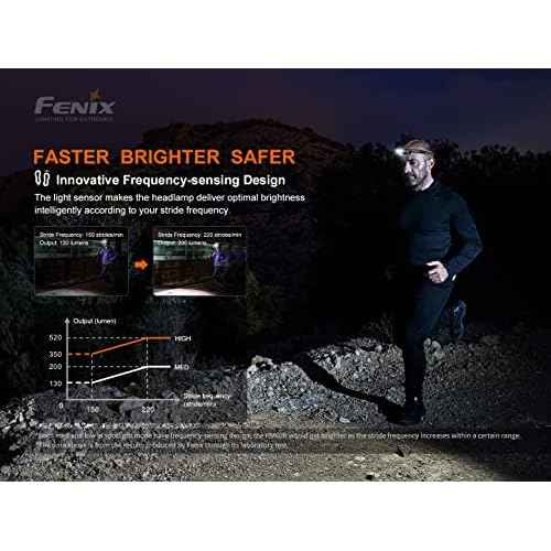 Fenix HM60R 1200 Lumen Rechargeable White/red LED Headlamp with EdisonBright USB Accessory Carrying case Bundle