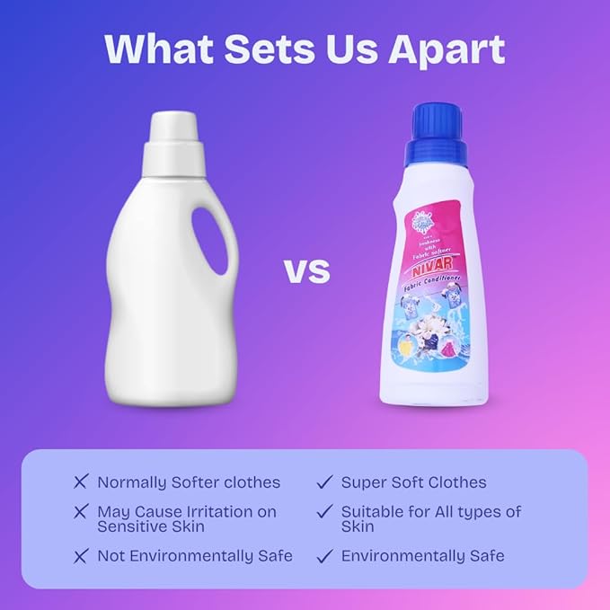 NIVAR After Wash Fabric Conditioner Liquid, Suitable for Hand & Machine Wash, Adds Softness, Reduces Wrinkles, Maintains Fabric Freshness & Leaves Mild Fragrance, Clothes Care - 250ml