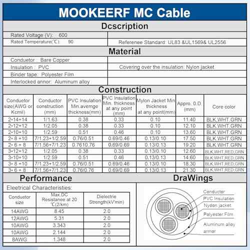 14/2 MC Cable with Ground - 50FT Pure Copper 14AWG/2 Metal Clad Wire with Aluminum Armor 14 Gauge 2 Conductor Type MC Alum Cable