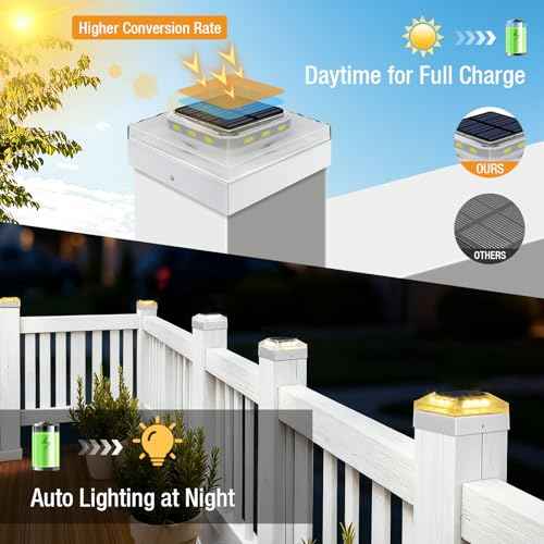 4x4 Solar Post Cap Lights Outdoor ? 12 Pack Fence Post Light with 3 Color Modes, Waterproof Solar Powered Deck Lights for Vinyl/Wooden Posts Top, Garden-White