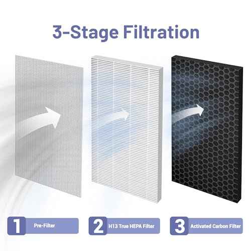 KF310 Replacecment Filter Compatible with Kenmore SMART 1500e Series Air Purifier PM3020, Part No.KF310 Filters, with 3-in-1 True HEPA Filters, 4-Pack