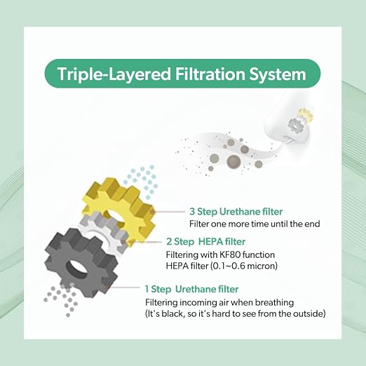 3-Ply Nose Filter Reusable Breathable Nasal Plugs Air Filteration