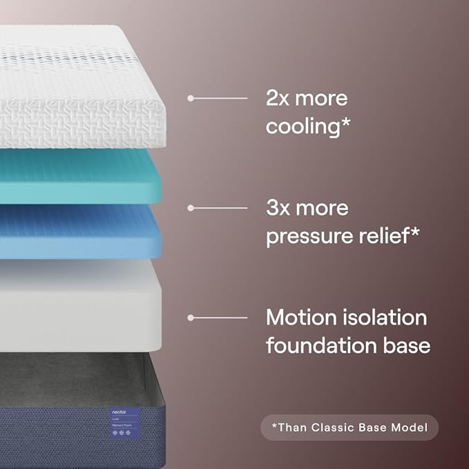Nectar Luxe Queen Adjustable Base & 14” Mattress (New Version) - Head & Foot Incline - Medium Firm Memory Foam - Cooling Upgrade - 3 Massage Settings - 365-Night Mattress Trial & Forever Warranty