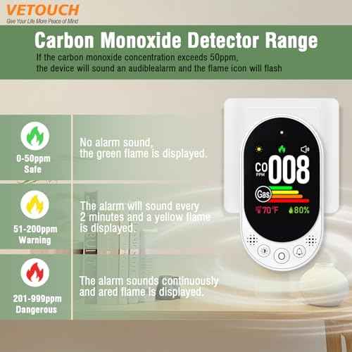 Plug-in CO and Gas Detector, 4-in-1 Combination Natural Gas and Carbon Monoxide Detector,Detect Co,Gas,Temperature,Humidity Values Suitable for Home,Outdoor Camping RV Occasions