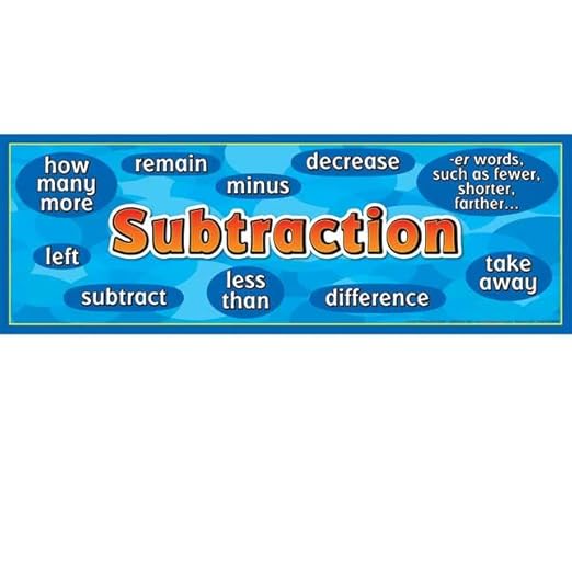 Really Good Stuff Word-Problem Words Poster Set