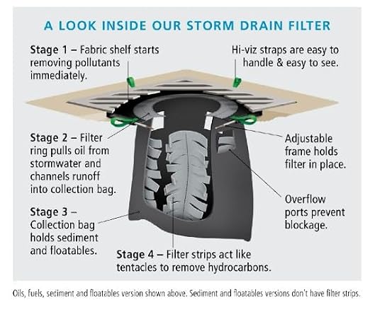 PIG Adjustable Frame Storm Drain Filter | Traffic Safe Sediment Filter | Inside