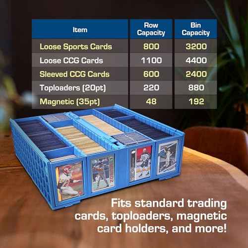 BCW Collectible Card Bin (2-Pack, Blue) | Holds 3200 Cards Each | Includes 4 Dividers Per Bin | Storage for Pok?mon, MTG & Sports Cards