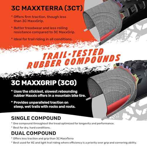 MAXXIS Minion DHF - 3C MaxxTerra - 29, 27.5, 26, 24 - EXO, EXO+, DD - E25 Rating, Tubeless | Gold Standard of Gravity Focused Tread, Size 26x2.50WT - 3CT, EXO, E25