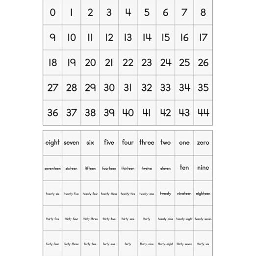 Really Good Stuff Number Line Pocket Chart with Cards - 1 Pocket Chart, 217 Cards