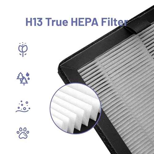 KF310 Replacecment Filter Compatible with Kenmore SMART 1500e Series Air Purifier PM3020, Part No.KF310 Filters, with 3-in-1 True HEPA Filters, 4-Pack