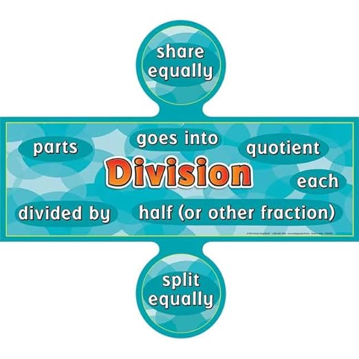Really Good Stuff Word-Problem Words Poster Set