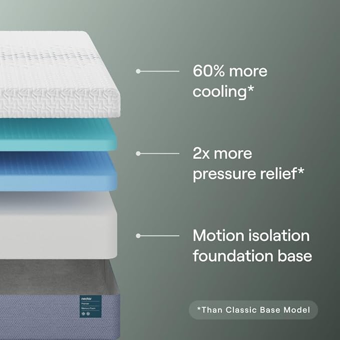 Nectar Premier 13” King Mattress - Medium Firm - Contouring Memory Foam - Cooling Upgrade - 2” Pressure Relief Layer - Mattress in a Box - 365-Night Trial & Forever Warranty