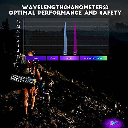 365nm/395nm Blacklight Flashlight, Dual-Mode for UV Glue Curing, Uranium Glass, AC Leak UV Dye Tracking, Portable Multi-Function - Batteries Not Included