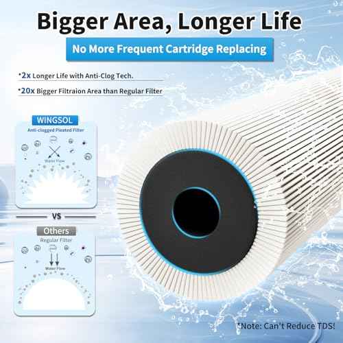 WINGSOL Under Sink Alkaline Water Filter with Faucet, Improves and Taste, 5-in-1 Function Reduces Heavy Meatal, Chlorine, PFAS, PFOA/PFOS, Odor, Sediment, NSF/ANSI 53&42 Certified Water Filter