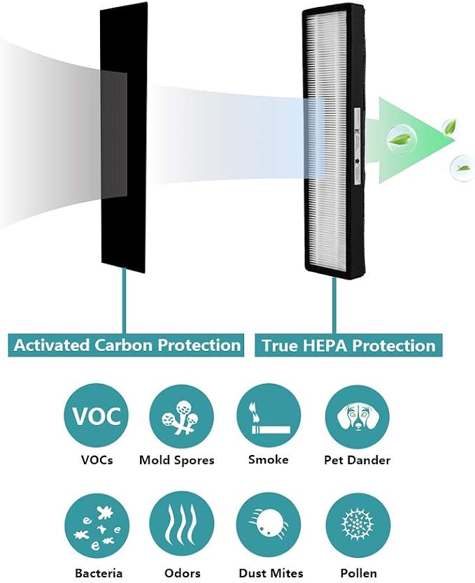 True HEPA Replacement Filter E Size, Compatible