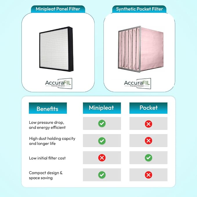 16x24x4 Mini-Pleat Synthetic Panel Air Filter – 4” – Single Header Plastic