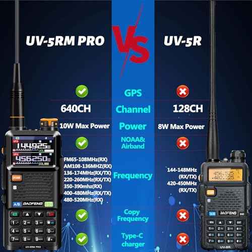 BAOFENG Radio UV-5RM PRO GPS: Ham Radio Handheld 10W Ham Radios Long Range 5RM PRO with GPS, 2500mAh Battery Rechargeable Multi-Band BAOFENG Radio with Programming Cable,Type-C Port, 2 Pack