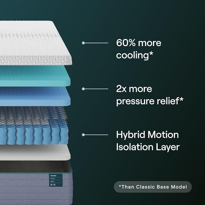 Nectar Premier Hybrid 13” Cal King Mattress - Medium Firm - Memory Foam & Innerspring Coils - Cooling Upgrade - 2” Pressure Relief Layer - Mattress in a Box - 365-Night Trial & Forever Warranty