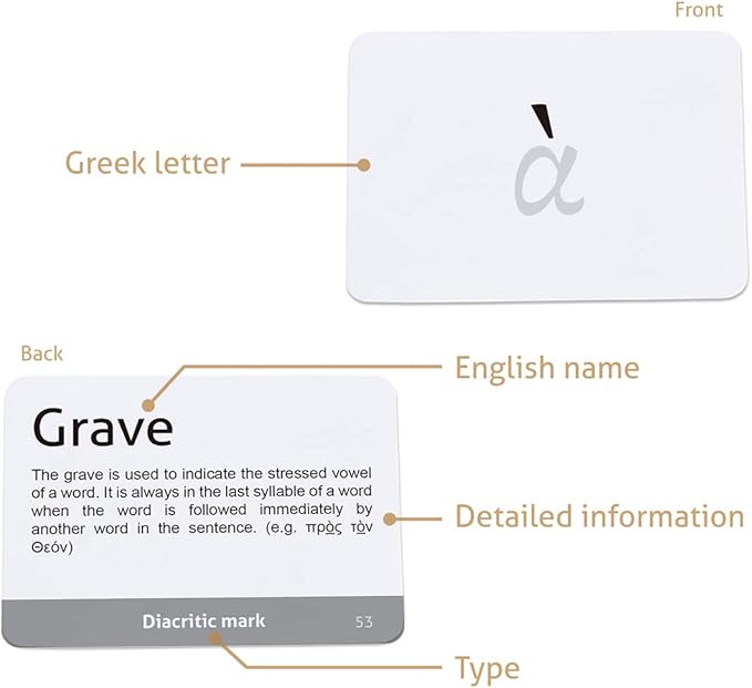 CARDDIA | Biblical Greek Alphabet Educational Flashcards | Includes Uppercase, Lowercase, Diacritic Marks and Punctuation