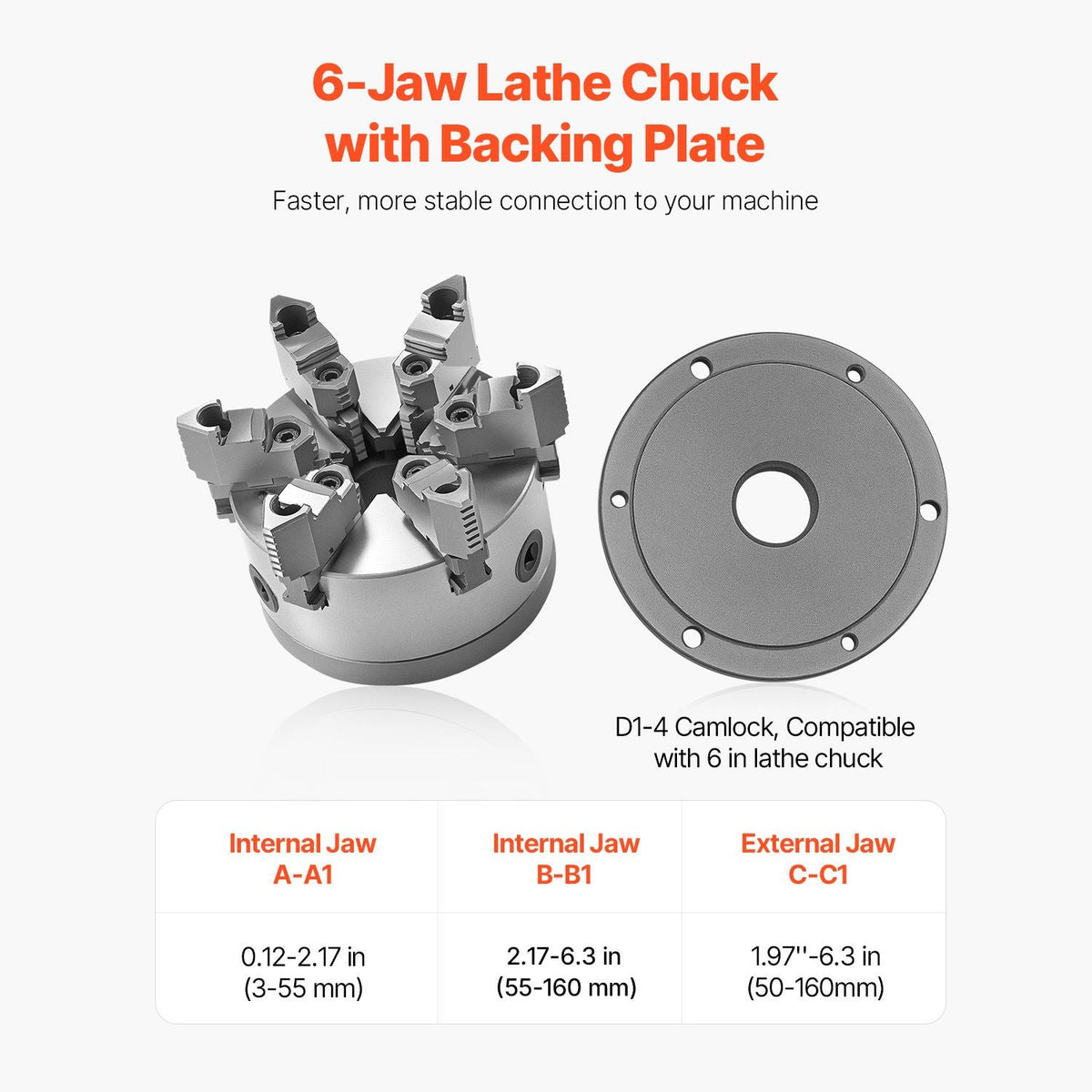 6-Jaw Lathe Chuck, 6 Inch (160 mm), Self-Centering Chuck with D1-4 Cam Lock Backing Plate, 0.12-5.71 in (3-145 mm) Clamping Range with T-wrench Screws, HT300 Material, for Wood Metal Lathe