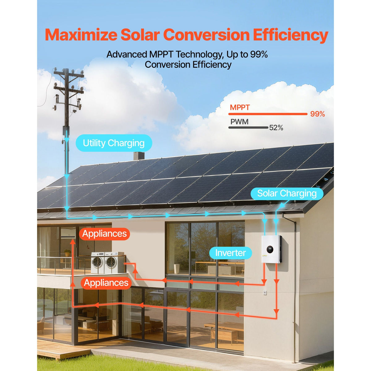 6000W 48V Hybrid Solar Inverter, 120V/240V Split Phase, Built-in 120A MPPT Solar Controller, Low Frequency Pure Sine Wave Power Inverter Charger, for Lead Acid Lithium Battery Off-Grid Systems