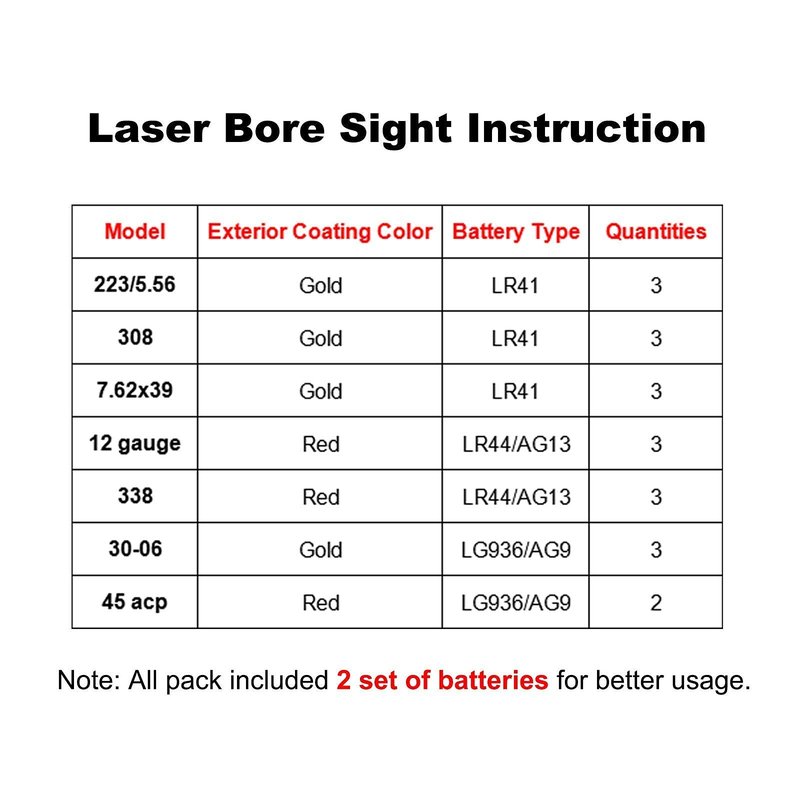 Laser Bore Sight for .30-06/25-06/270 Cartridge Hunting Red Dot Boresighter with 6 Batteries（2 Set Batteries）