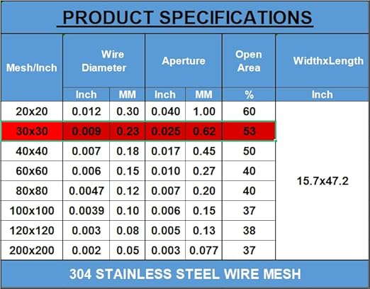 Stainless Steel #30Mesh -Size:15.7"x47.2" SS304 Wire Mesh Screen,