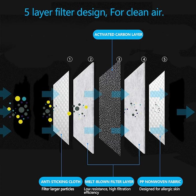 New 3D Cutting PM 2.5 Activated Carbon Filter Insert, 5 Layers Pm 2.5 Filter