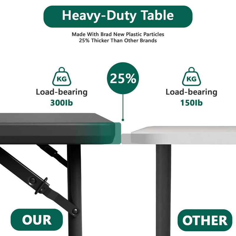 MAKE CHANGES Folding Table 4FT Heavy Duty Plastic Table with Handle, Foldable&Portable, Fold-in-Half Utility Tables for Outdoor, Dining, Wedding, Events, Indoor, Picnic, Camping, Party, Black