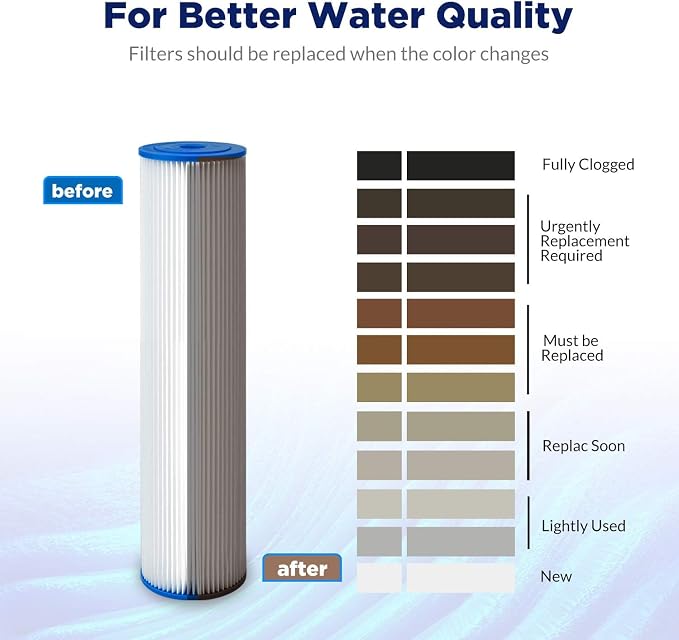 Membrane Solutions 20 Micron Pleated Polyester Sediment Water Filter 10"x2.5"