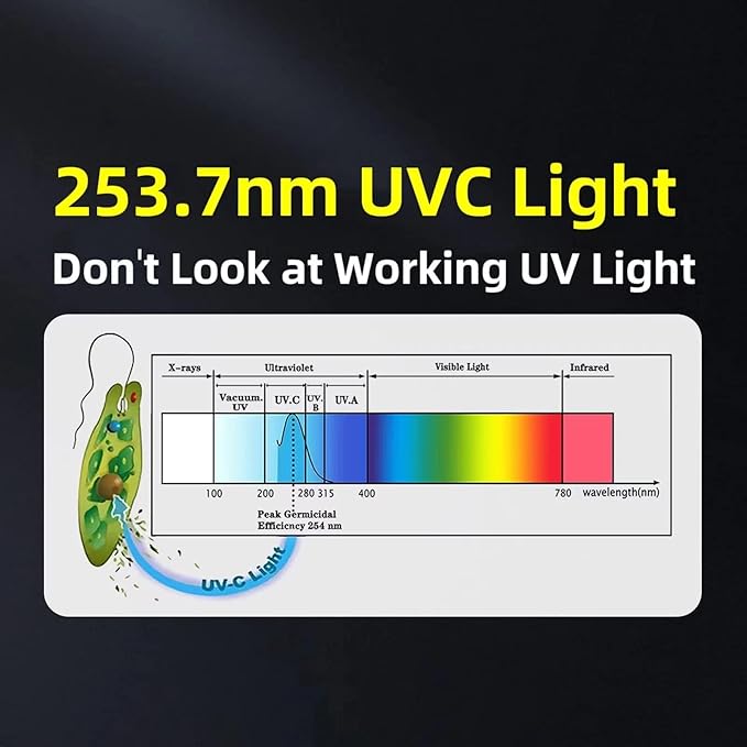 BAIMNOCM 2 Pack UVC Light Bulb Ozone Free, UV Lamp 25 Watt, 254nm Weavelength UV-C lamp for Basement E26 Base 2 Count